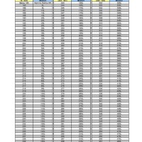 Les To Gas Chart