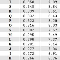 Letter Number Drill Size Chart