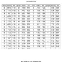 Letter Size Drill Bit Chart