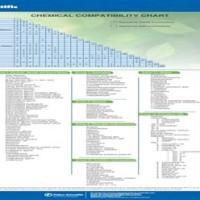 Lexan Chemical Patibility Chart