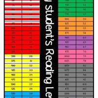 Lexile To Reading Level Chart