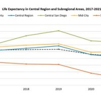 Liance Life Expectancy Chart