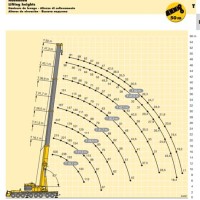 Liebherr 100t Crane Load Chart