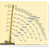 Liebherr 200 Ton Crawler Crane Load Chart