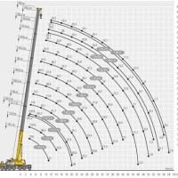 Liebherr 250 Ton Crane Load Chart