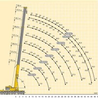 Liebherr 500 Ton Crane Load Chart