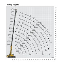 Liebherr 60t Crane Load Chart