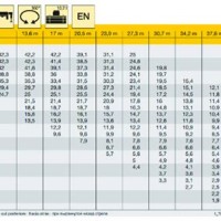 Liebherr Crane Load Chart