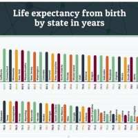 Life Expectancy Chart 2017