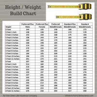 Life Insurance Height Weight Charts