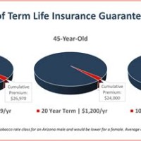 Life Insurance Pany Parison Chart