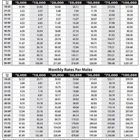 Life Insurance Rate Chart