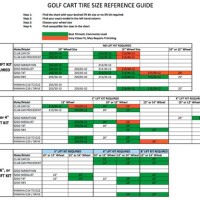 Lift Kit Tire Size Chart