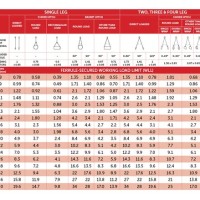 Lifting Wire Rope Capacity Chart