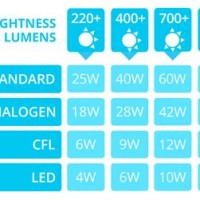 Light Bulb Conversion Chart Uk