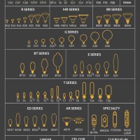 Light Bulb Size Chart