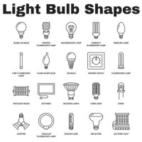 Light Bulb Types Chart