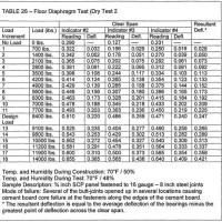 Light Gauge Metal Stud Size Chart