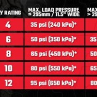 Light Truck Tire Load Index Chart