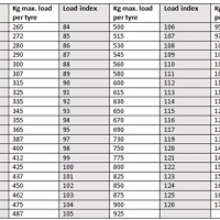 Light Truck Tyre Load Rating Chart