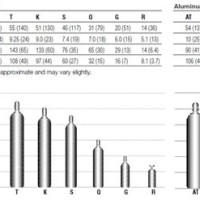 Linde Cylinder Size Chart - Best Picture Of Chart Anyimage.Org