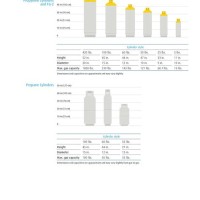 Linde Gas Cylinder Size Chart - Best Picture Of Chart Anyimage.Org