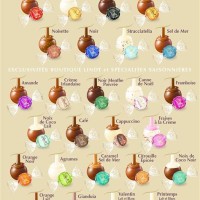 Lindt Truffle Flavors Chart