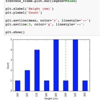 Line Chart Program In Python