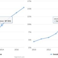 Line Chart Tooltip Highcharts