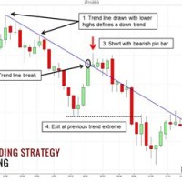 Line Chart Trading Strategy