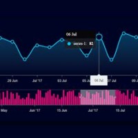 Line Chart Using Js Codepen