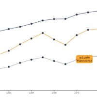 Line Chart With Circle Tooltip D3 V4