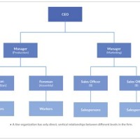 Line Management Chart Template