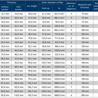 Link Seal Hole Sizing Chart