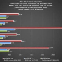 Link Ysis Chart