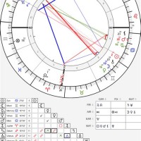 Lionel Messi Birth Chart