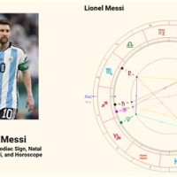 Lionel Messi Natal Chart