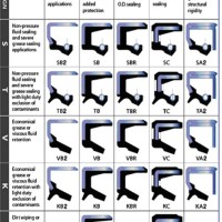 Lip Seal Size Chart