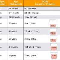 Liquid Ibuprofen Children S Dosage Chart