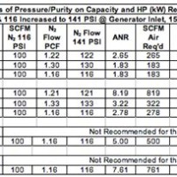 Liquid Nitrogen Conversion Chart