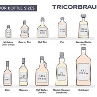 Liquor Bottle Sizes Chart In India