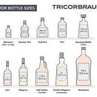 Liquor Bottle Sizes Chart India