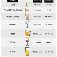 Liquor Pour Count Chart