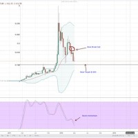 Litecoin Chart Coinbase