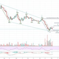 Litecoin Usd Chart Tradingview