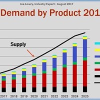 Lithium Metal Chart