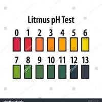 Litmus Test Colour Chart