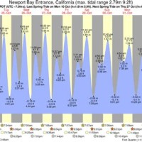 Little Corona Del Mar Tide Chart