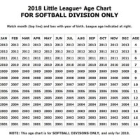 Little League Softball 2018 Age Chart