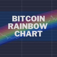 Live Btc Chart